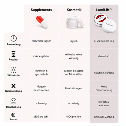 LumiLift™